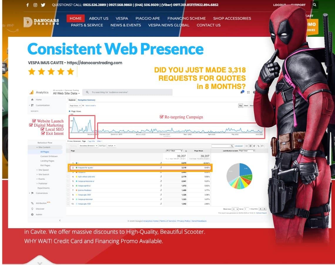 Digital Marketing Consistent Web Presence Testimonial